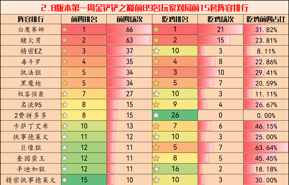 金铲铲最新阵容强度排行榜（金铲铲有什么强力阵容）