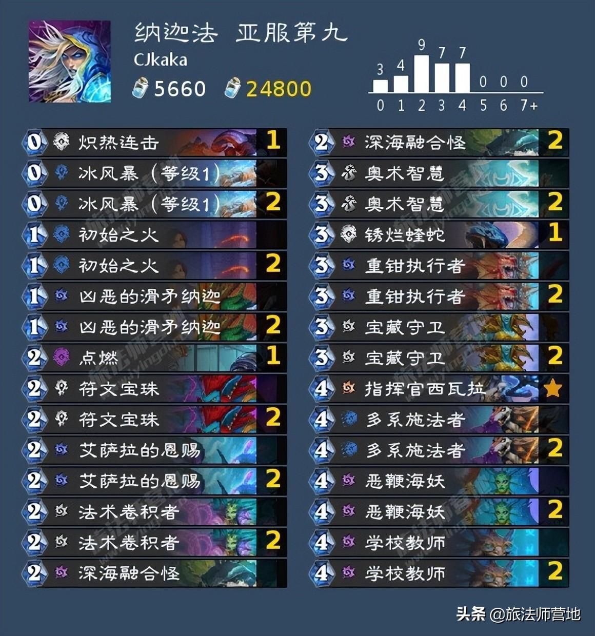 炉石传说牧师卡组（炉石传说最强卡组推荐）