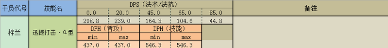 明日方舟波登科值得练吗（明日方舟十大必练干员）