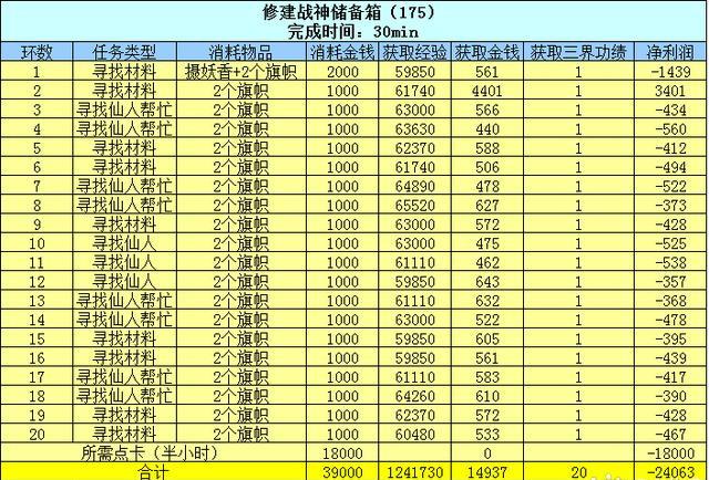 梦幻西游百晓生任务怎么做（梦幻西游的百晓任务及成就攻略）
