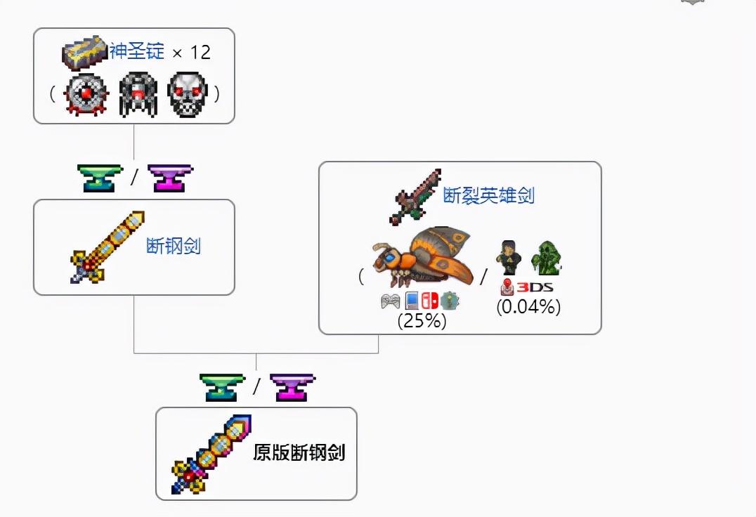泰拉瑞亚天顶剑合成表（泰拉瑞亚全部材料获取方式一览）