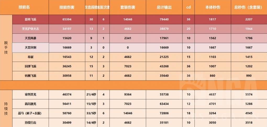 暗黑破坏神3圣教军攻略（圣教军全攻略实用技能与装备流派搭配指南）