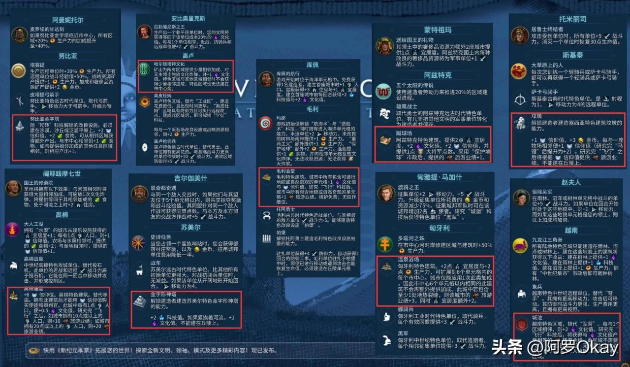 文明6改良设施攻略（文明6改良留文化胜利常用技巧教学）