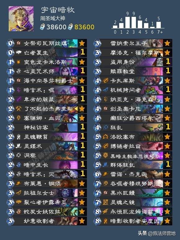 2022炉石传说狂野t0卡组排行榜（2022炉石狂野卡组最新排名）