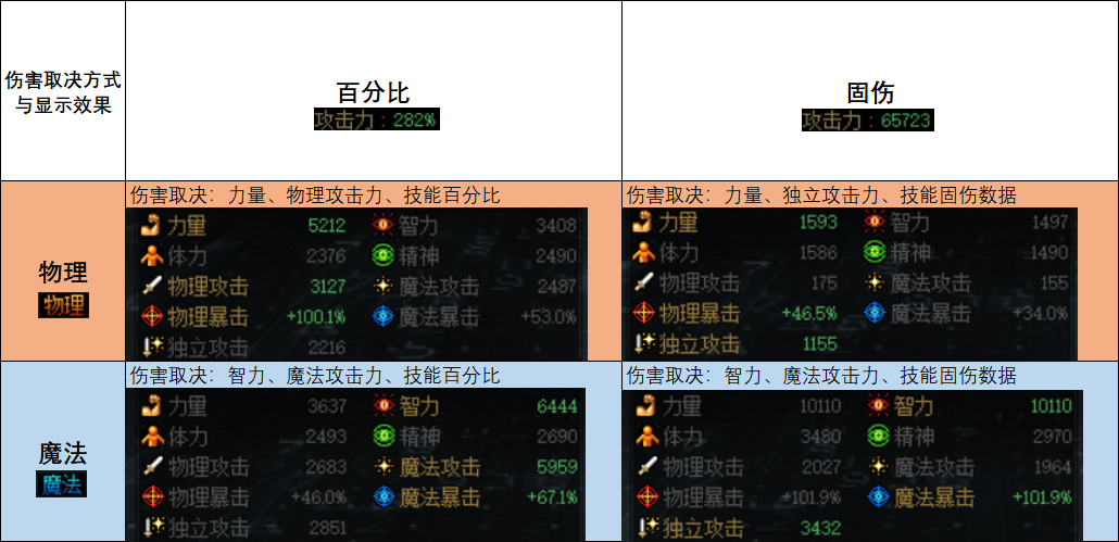 DNF有哪些职业划分（dnf所有角色一览)）