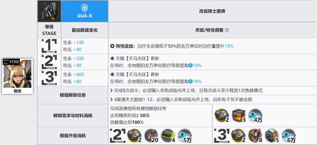明日方舟守护者模组介绍（明日方舟守护者篇详细模组测评）