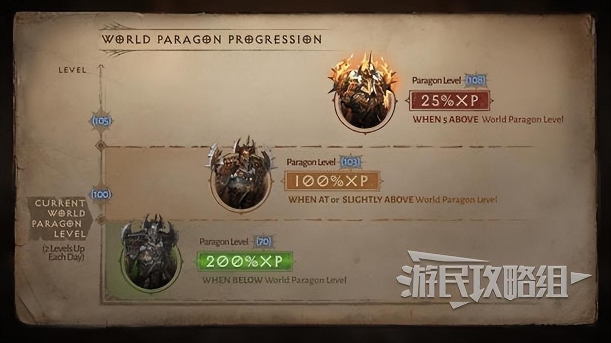 暗黑破坏神不朽角色技能（暗黑不朽巅峰系统介绍）