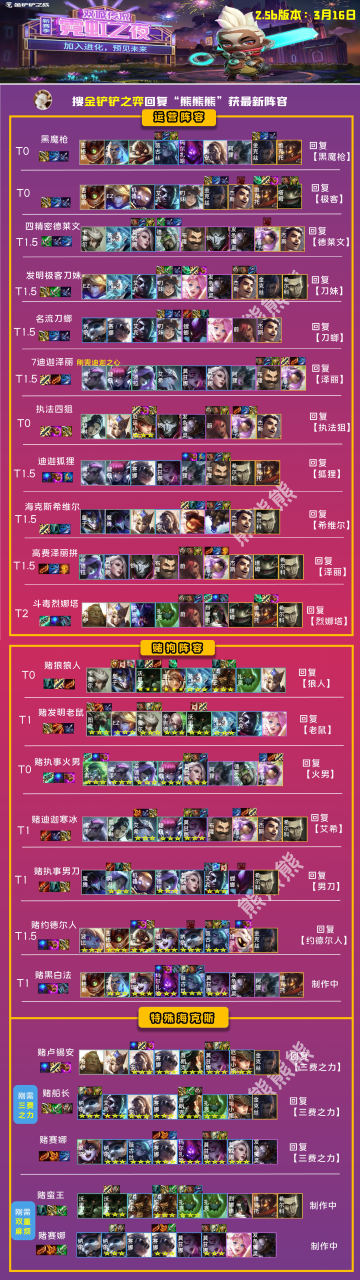 金铲铲之战s6.5赏金怎么玩（金铲铲之战s6赏金猎人阵容搭配）