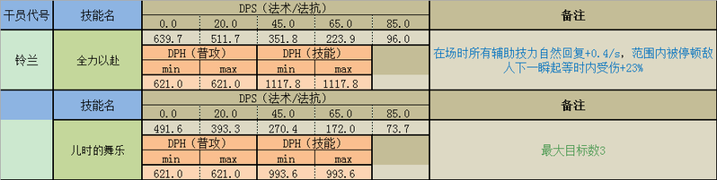 明日方舟波登科值得练吗（明日方舟十大必练干员）