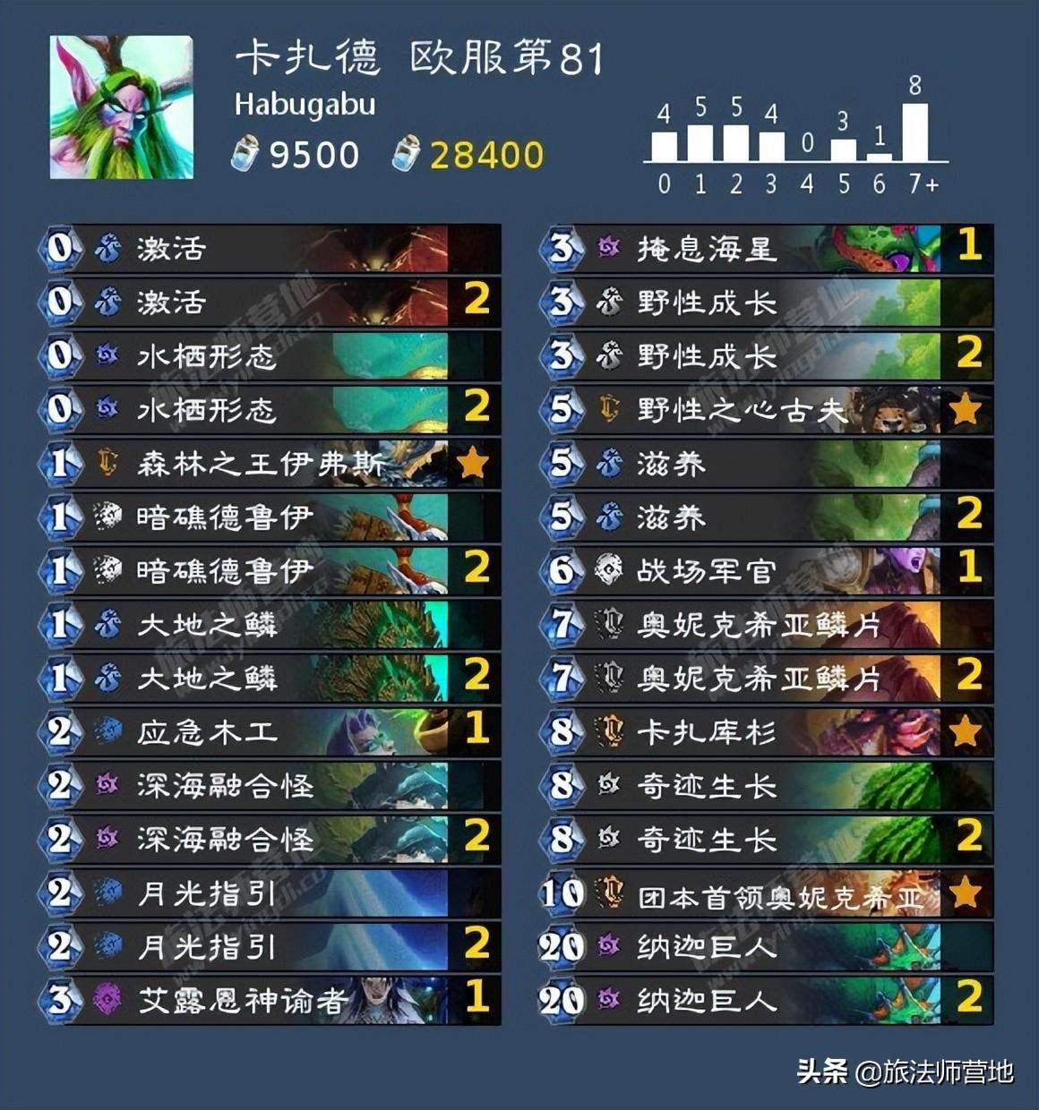 炉石传说牧师卡组（炉石传说最强卡组推荐）