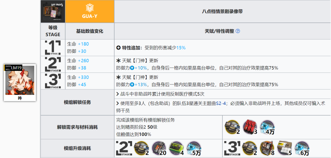 明日方舟守护者模组介绍（明日方舟守护者篇详细模组测评）
