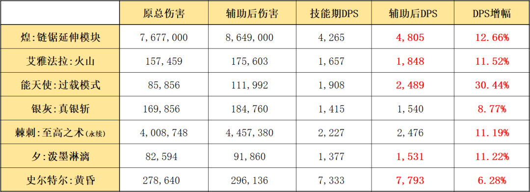 明日方舟斯卡蒂怎么改变形态（六星辅助浊心斯卡蒂干员使用指南）
