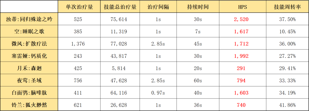 明日方舟斯卡蒂怎么改变形态（六星辅助浊心斯卡蒂干员使用指南）