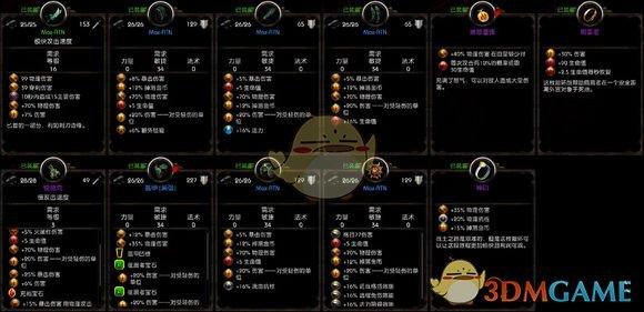 阿玛拉王国惩罚攻略（阿玛拉王国惩罚极限物理伤害配装 21亿伤害）