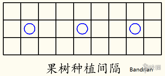 星露谷物语温室怎么种植（星露谷物语温室种植图文指南）