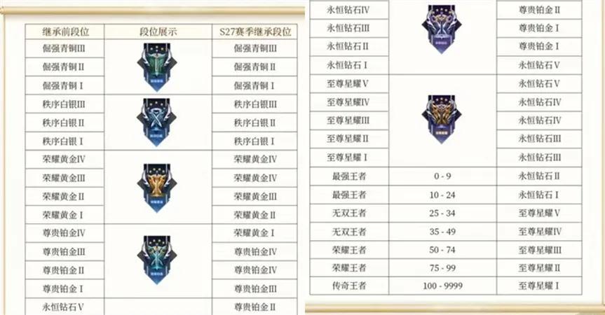 王者荣耀继承段位（王者继承段位怎么算的）