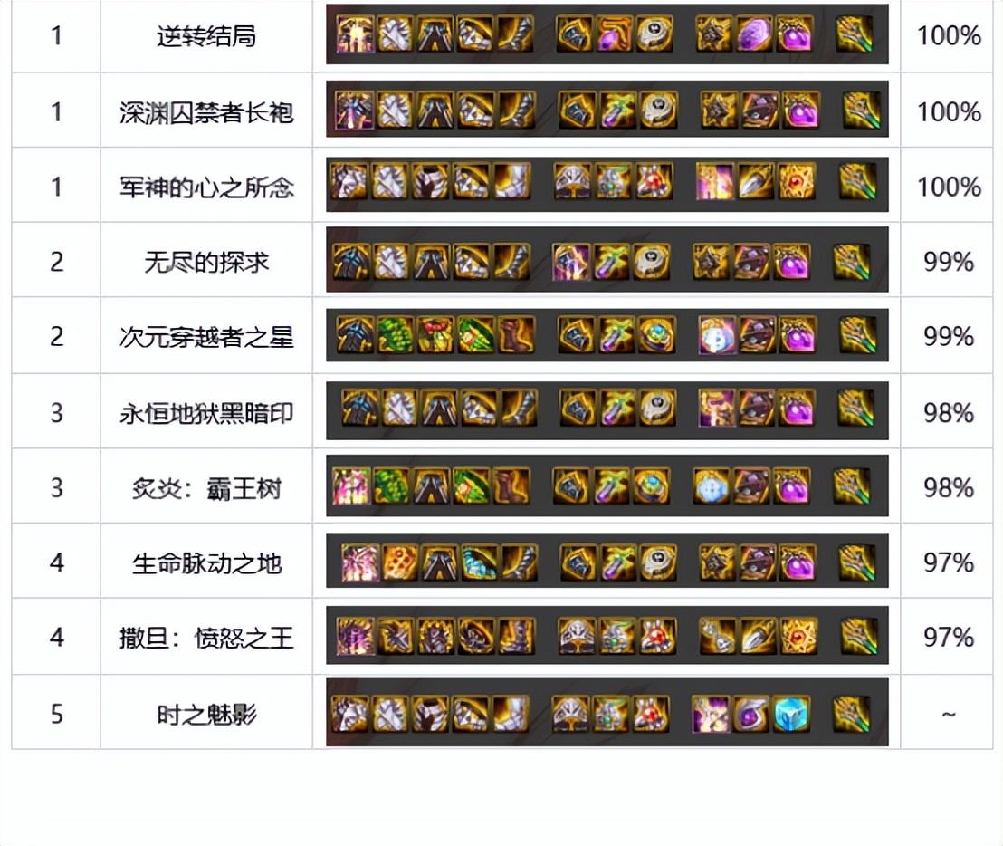 DNF狂战士全职百科攻略（DNF狂战士角色完整成型教学）