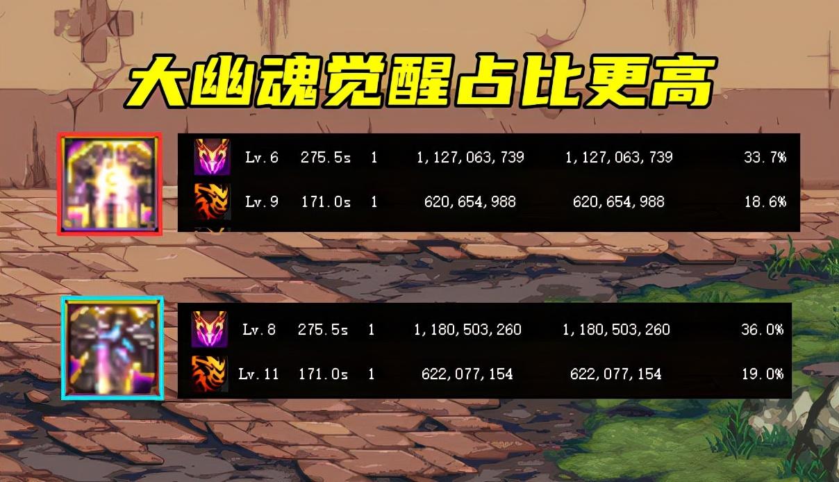 dnf剑魂大幽魂上衣怎么样（DNF大幽魂上衣优缺点介绍）