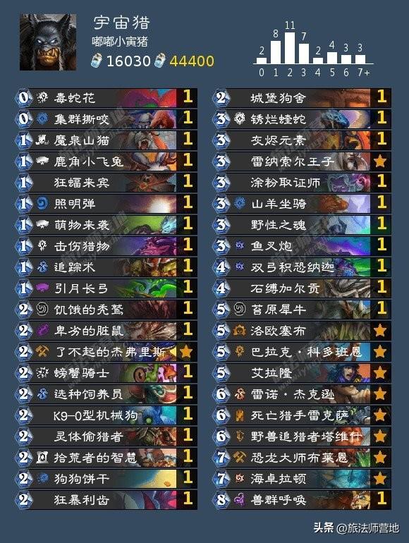 2022炉石传说狂野t0卡组排行榜（2022炉石狂野卡组最新排名）