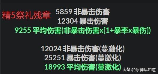 原神草神各武器伤害期望数据对比（原神草神能使用那些武器）