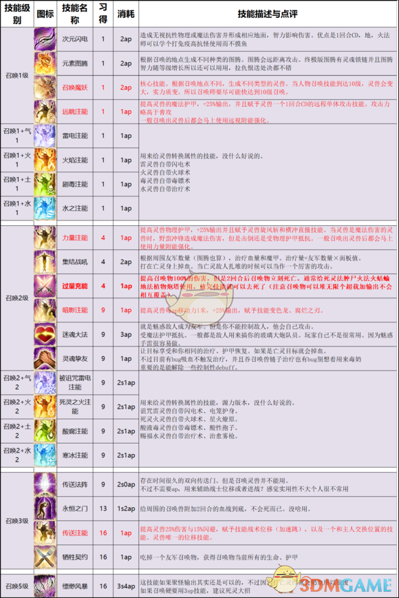 神界原罪2有哪些顶级技能（神界原罪2各派系技能详细介绍）