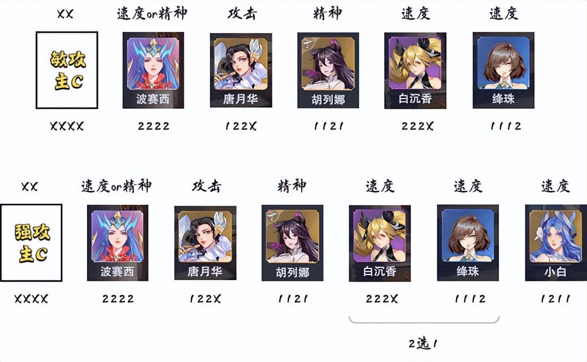 斗罗大陆魂师对决海神祝福流阵容搭配攻略（海神祝福流的核心是什么）