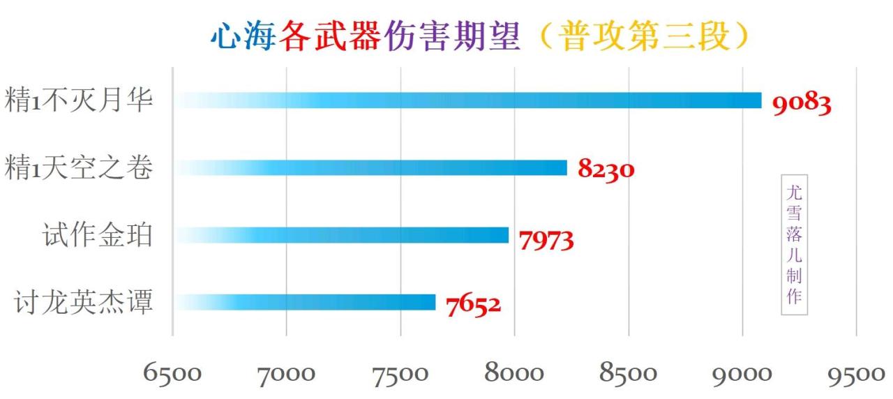 原神珊瑚宫心海玩法攻略（原神心海武器圣遗物阵容天赋命之座等全方位推荐）