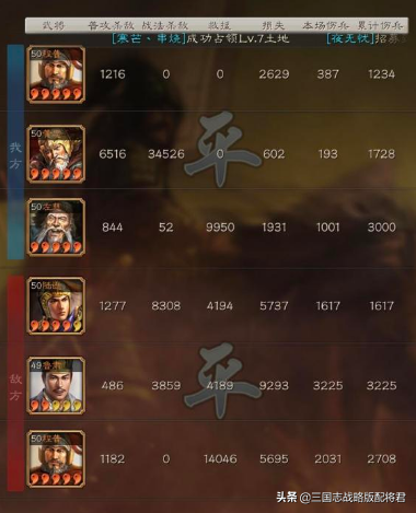 三国志战略版最强黄忠玩法思路（三国志战略版黄忠天花板阵容最佳搭配）