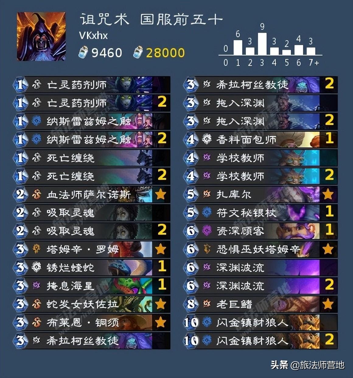 炉石传说牧师卡组（炉石传说最强卡组推荐）