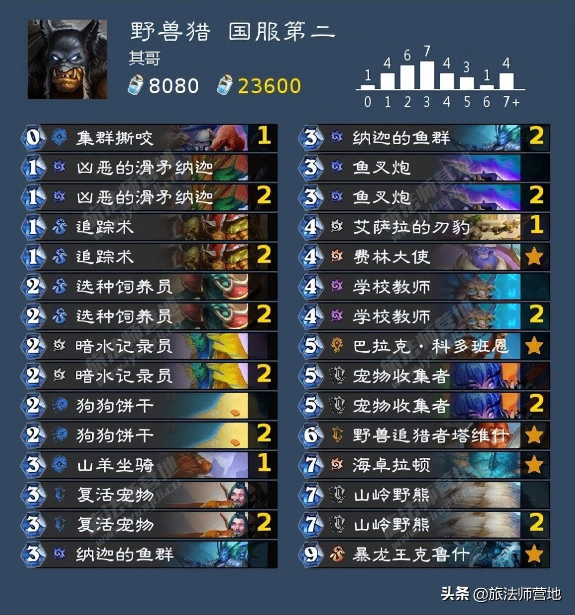 炉石传说牧师卡组（炉石传说最强卡组推荐）