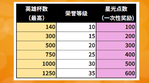 荒野乱斗星光点数究竟怎么用（荒野乱斗星光商店换什么道具更划算）