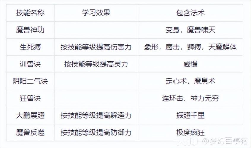 梦幻西游18门派技能详细介绍（梦幻西游门派技能展示）