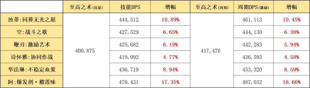 明日方舟斯卡蒂怎么改变形态（六星辅助浊心斯卡蒂干员使用指南）