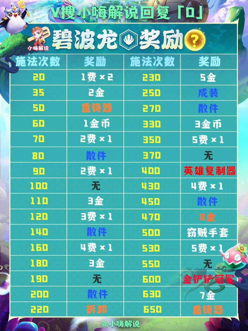 2022云顶之弈最强阵容最新版本（云顶之弈2022最强阵容搭配）