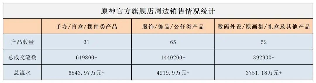 2022游戏氪金排行榜（2022游戏最氪金的游戏排名）