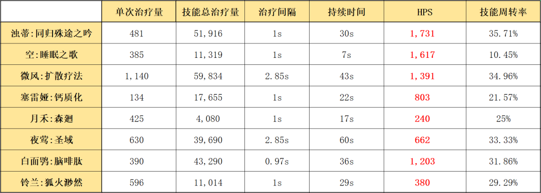 明日方舟斯卡蒂怎么改变形态（六星辅助浊心斯卡蒂干员使用指南）