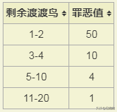 饥荒渡渡鸟羽毛怎么得（饥荒海难生物稀有鸟类介绍）