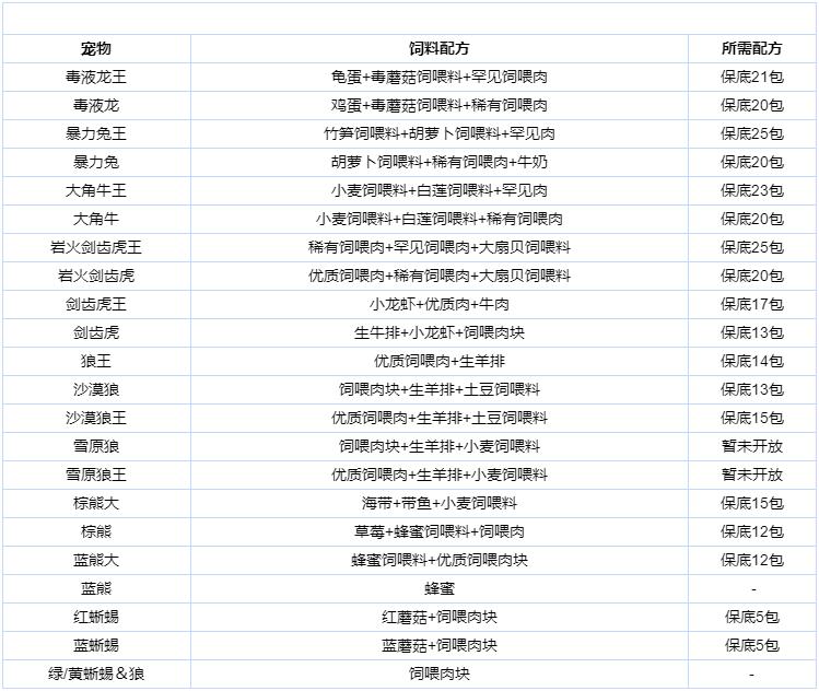 创造与魔法手游怎么搬砖（创造与魔法新手搬砖攻略）