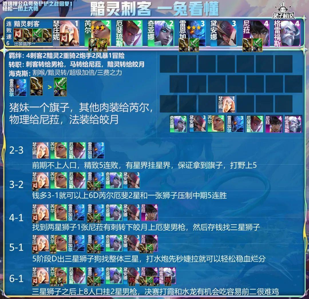 金铲铲之战S7.5阵容推荐（金铲铲之战王者前十六大阵容）