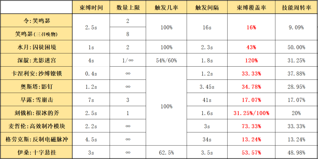 明日方舟六星限定召唤师令（明日方舟干员使用指南和数据分析）