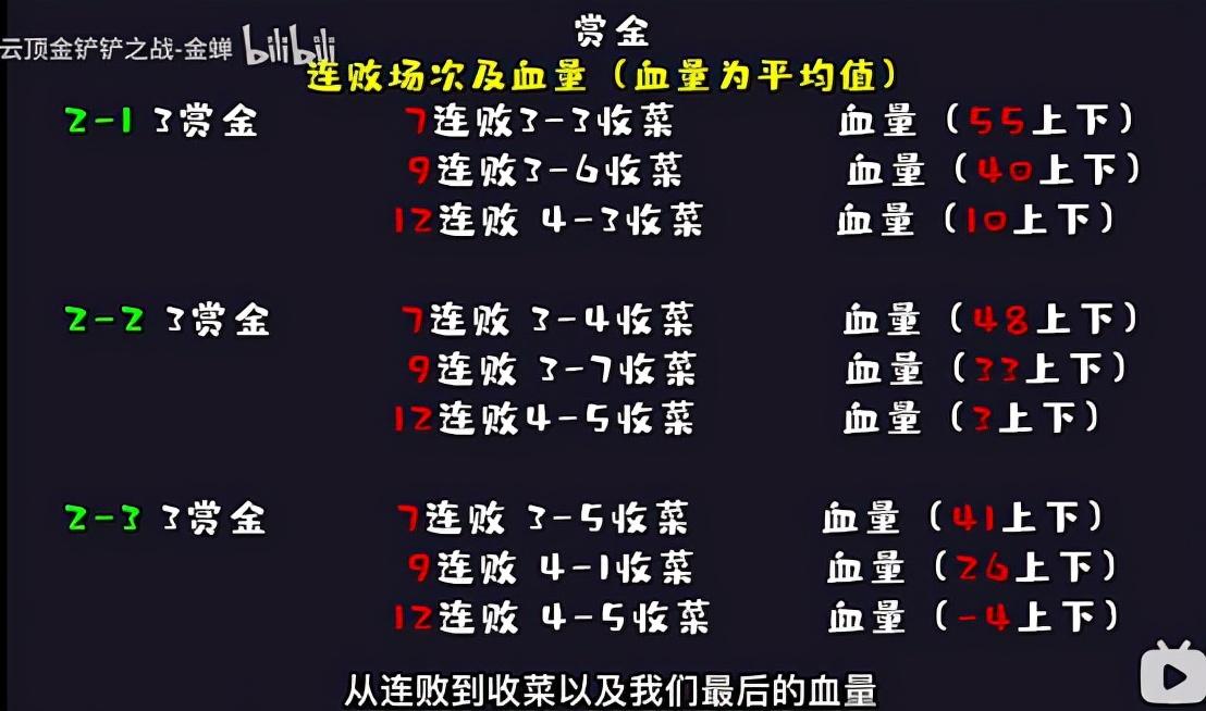 金铲铲之战s6.5赏金怎么玩（金铲铲之战s6赏金猎人阵容搭配）