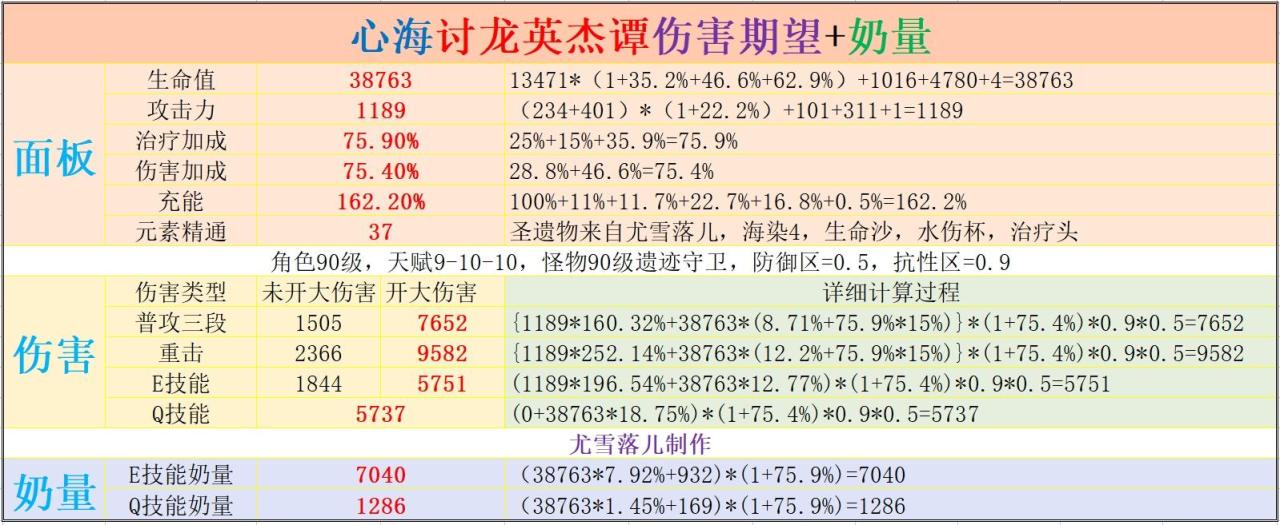 原神珊瑚宫心海玩法攻略（原神心海武器圣遗物阵容天赋命之座等全方位推荐）