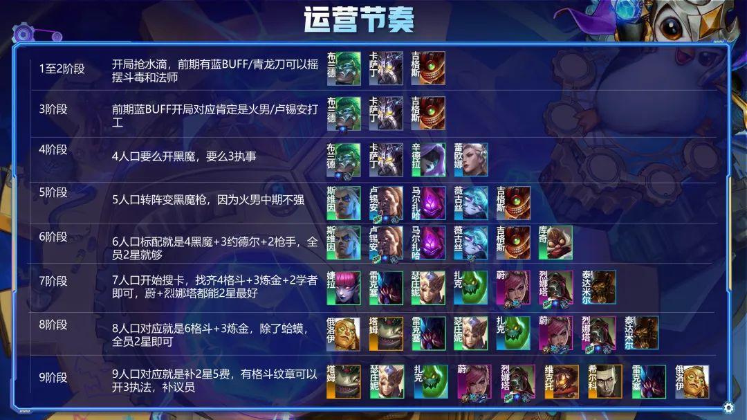 金铲铲最牛逼的阵容（金铲铲复古狂暴最强阵容）