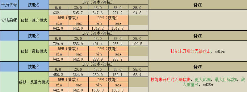 明日方舟波登科值得练吗（明日方舟十大必练干员）