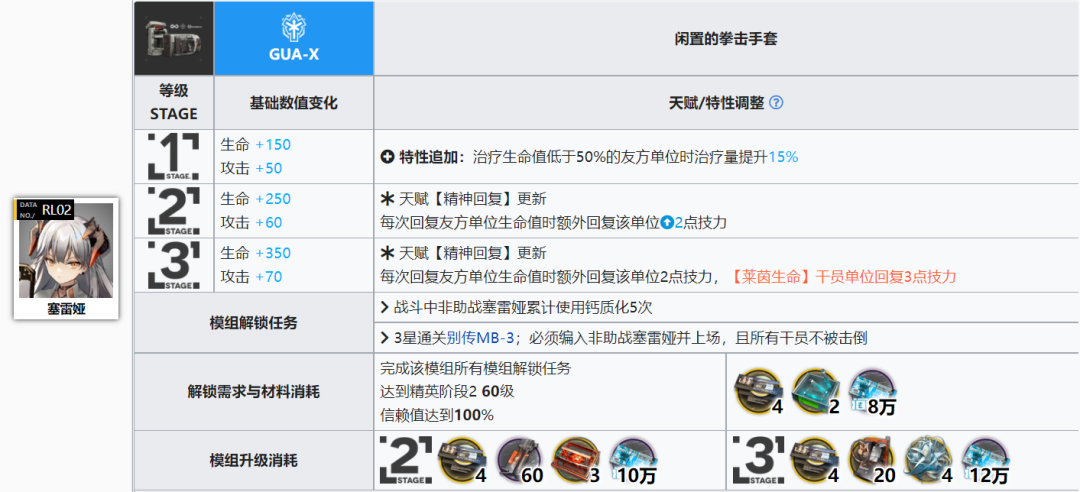 明日方舟守护者模组介绍（明日方舟守护者篇详细模组测评）