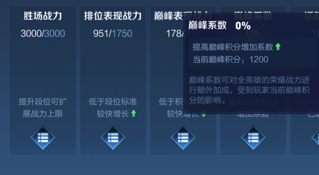 王者荣耀战力的组成及每阶段的上限（王者荣耀英雄战力值算法详细介绍）