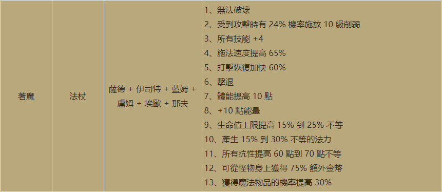 暗黑重置版新增符文之语介绍（暗黑2重置版2.4版本全新符文之语大全）