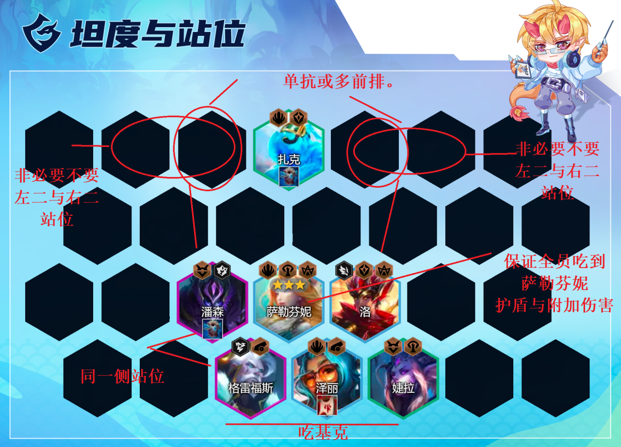 云顶之弈2022最新版阵容（云顶之弈芬妮炮拼阵容玩法教学）