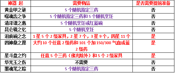 一星神器任务攻略（神器任务都有什么奖励）