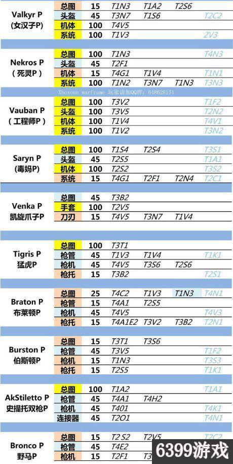 星际战甲圣装怎么获得（星际战甲全圣装部件最新掉落表）